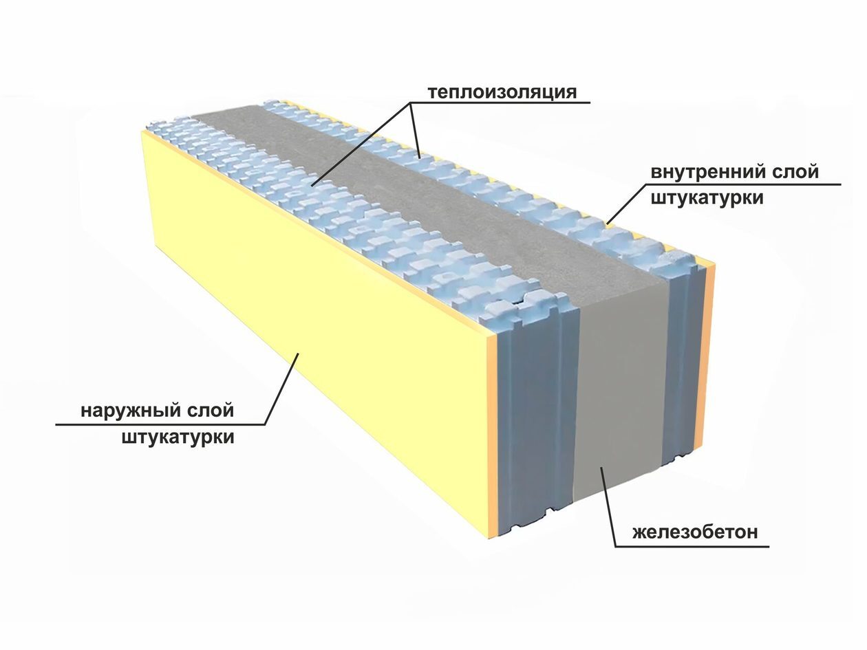 Стена после заливки: теплоизоляция, железобетон, слои штукатурки